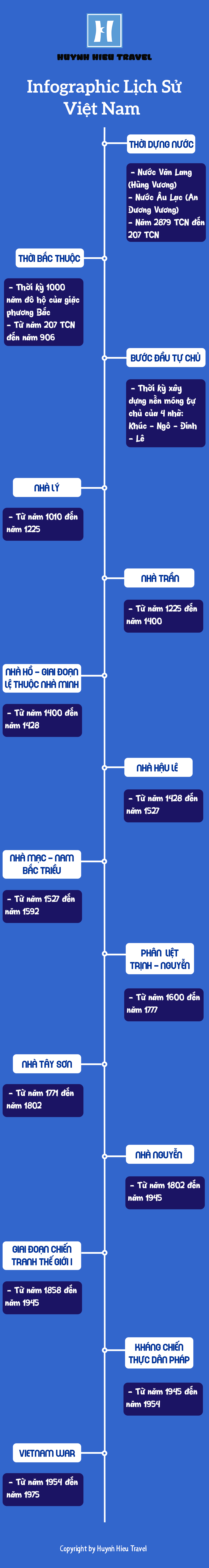 Infographic Lịch Sử Việt Nam