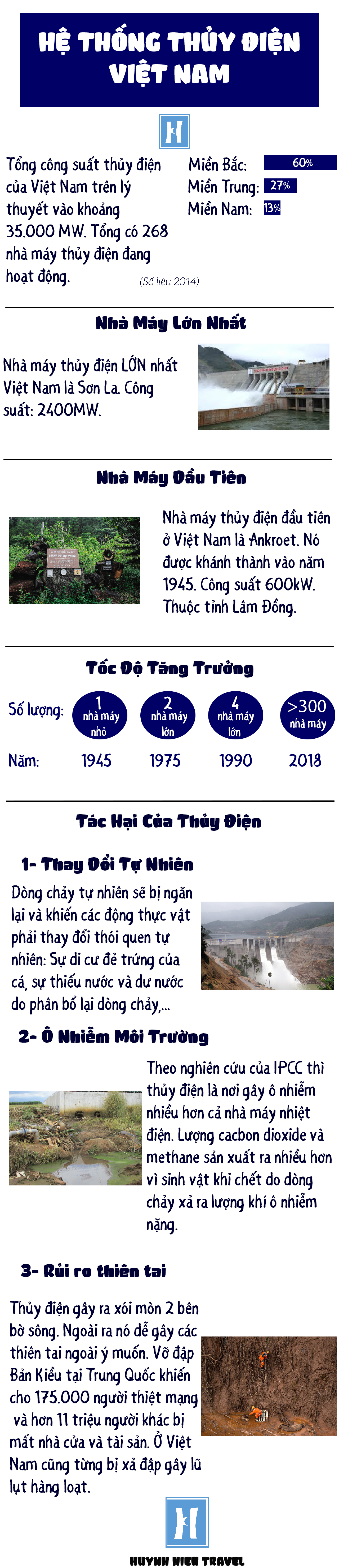 Thủy điện Việt Nam