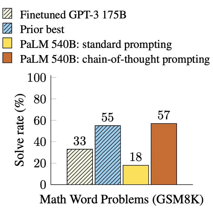 So sánh các mô hình nhắc nhở dựa trên điểm chuẩn GSM8K