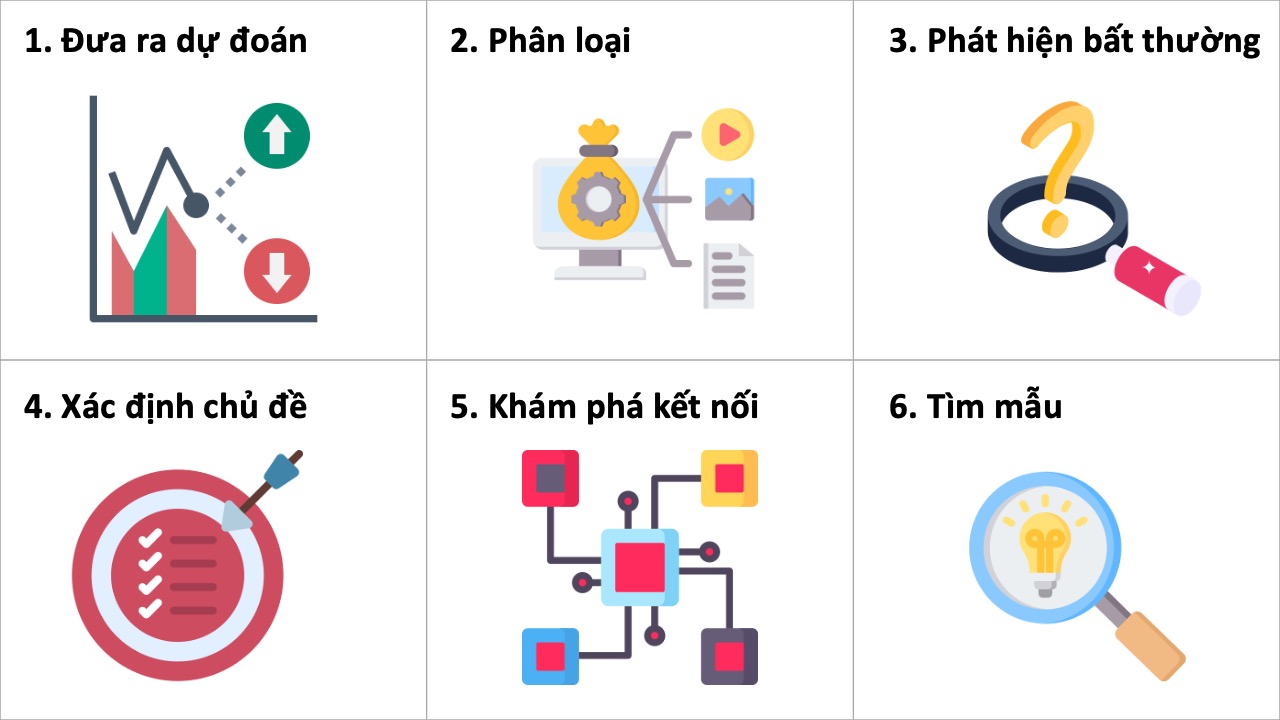 6 loại vấn đề của nhà phân tích dữ liệu