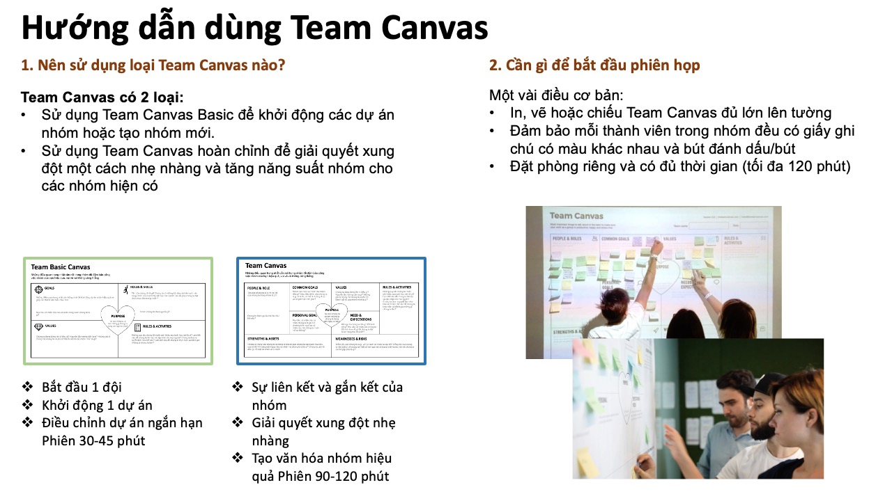 Hướng dẫn sử dụng team Canvas