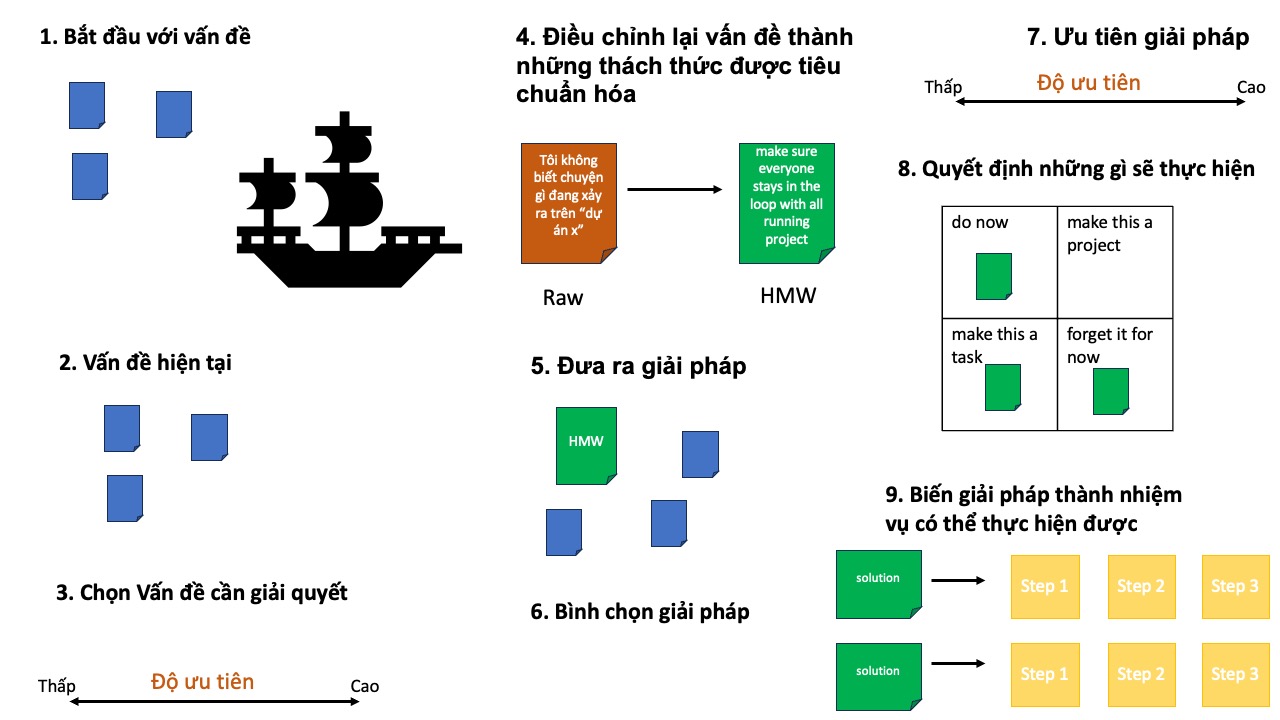 Phương pháp quyết định chớp nhoáng