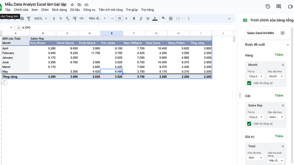 Ví dụ về bảng Pivot của Google Sheet